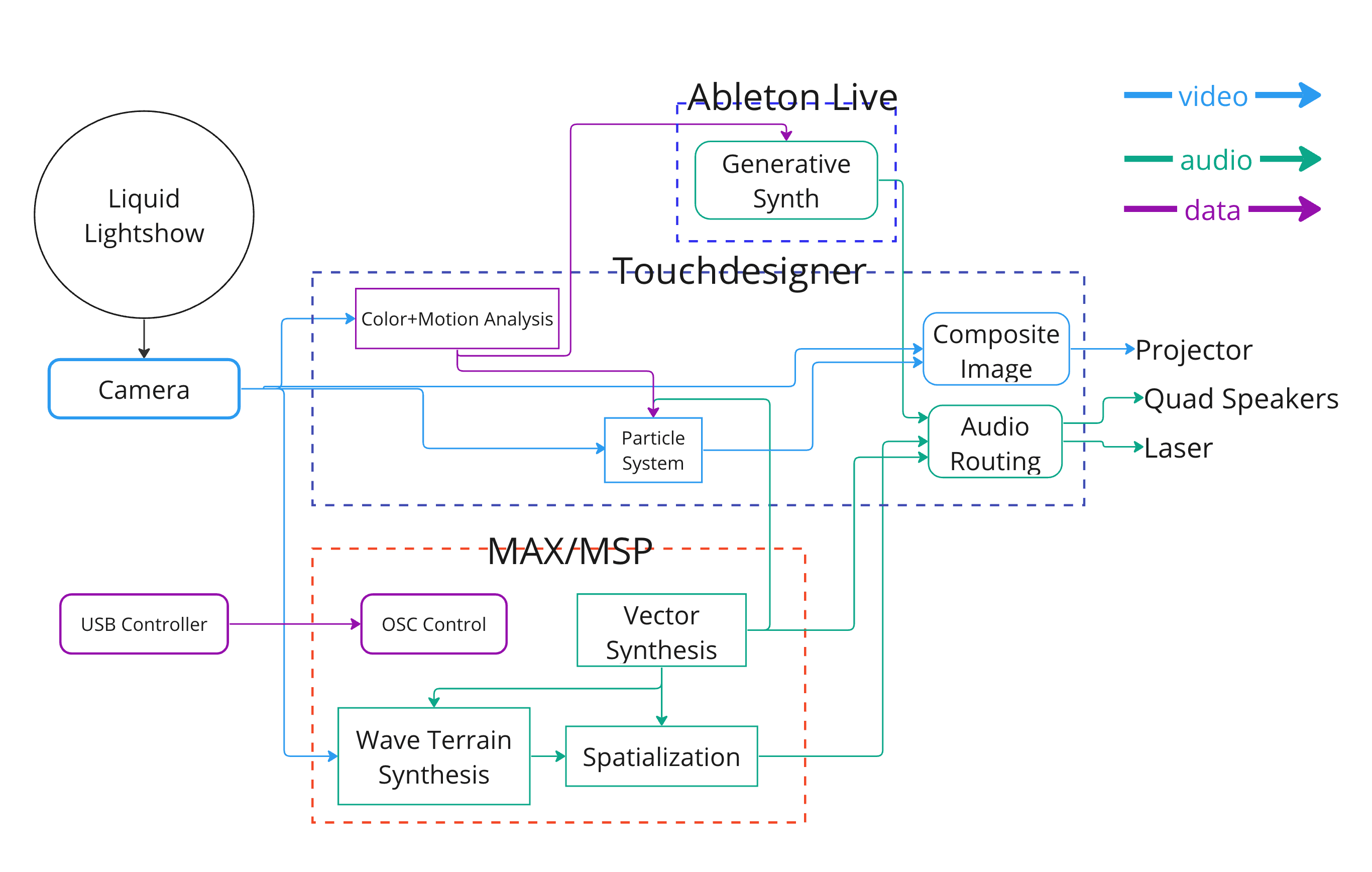 diagramTono